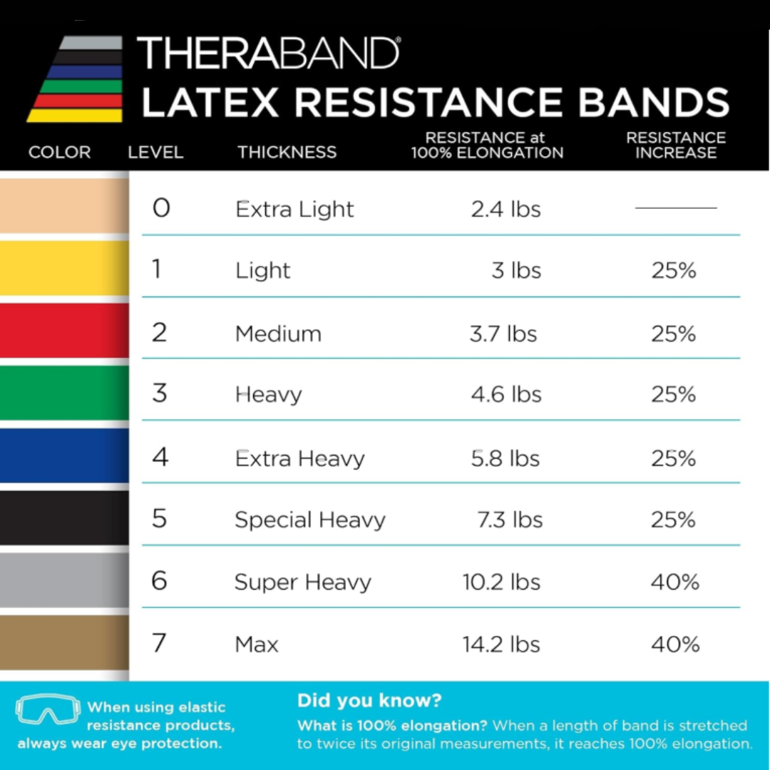 Theraband Resistance Band 1.5m